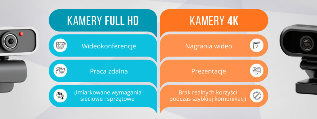 kamerki internetowe Full HD vs 4K – zastosowania w wideokonferencjach, pracy zdalnej i nagraniach wideo