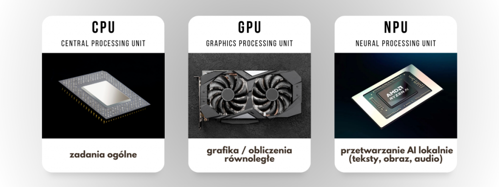 CPU vs GPU vs NPU – różnice w przetwarzaniu danych, grafiki i AI w komputerze