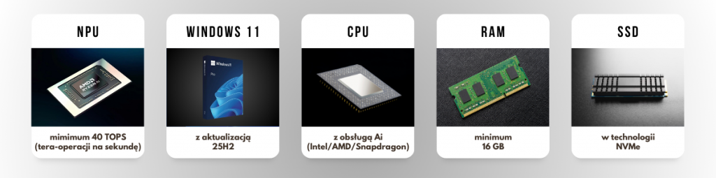 wymagania sprzętowe Copilot+ PC – NPU, CPU, RAM, SSD i Windows 11 dla AI
