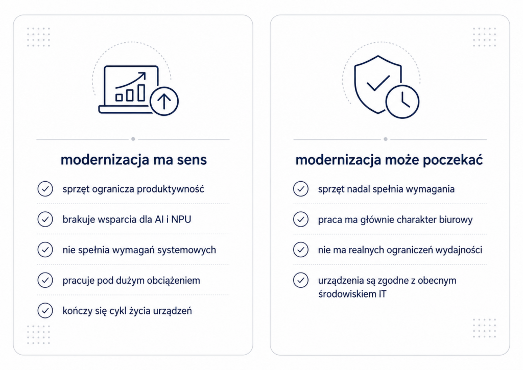 Kiedy modernizacja sprzętu ma sens – kryteria dla firm Infografika pokazująca, kiedy modernizacja komputerów firmowych ma uzasadnienie biznesowe, a kiedy można ją odłożyć